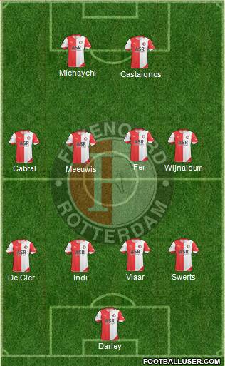 Feyenoord football formation