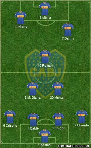 Boca Juniors Formation 2011