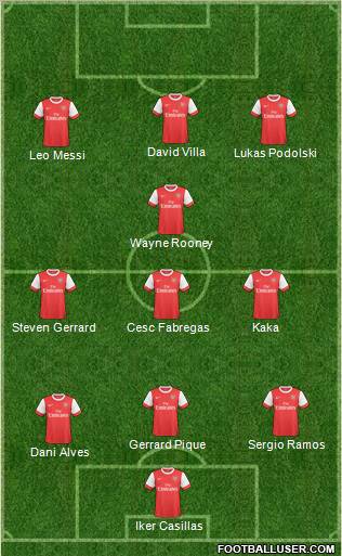 Arsenal Formation 2011