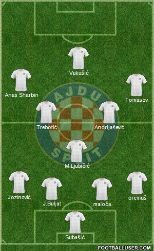 HNK Hajduk Formation 2011