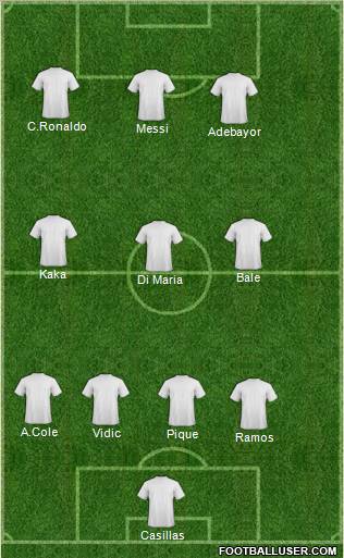 World Cup 2010 Team Formation 2011