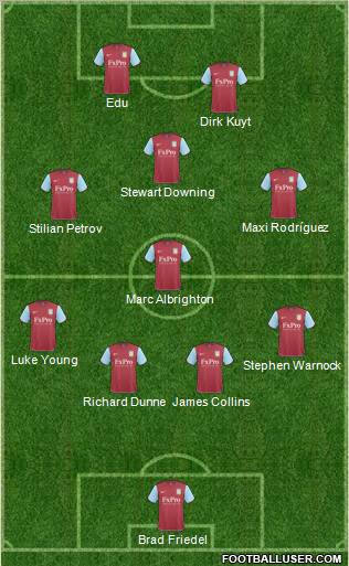 Aston Villa Formation 2011