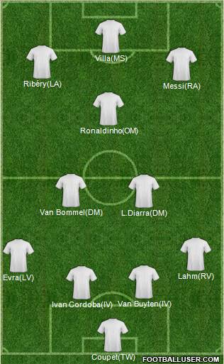 Dream Team Formation 2011