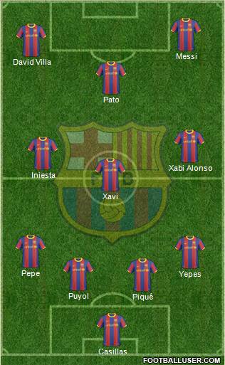F.C. Barcelona Formation 2011