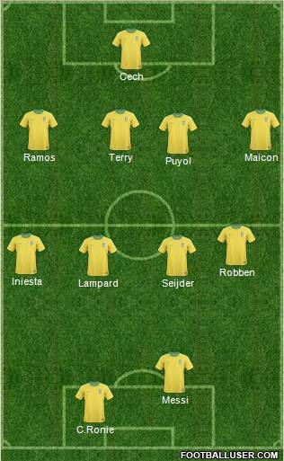 Champions League Team Formation 2011