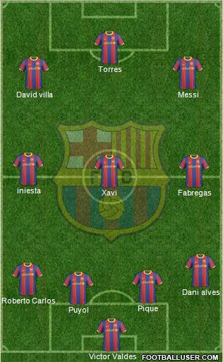 F.C. Barcelona Formation 2011