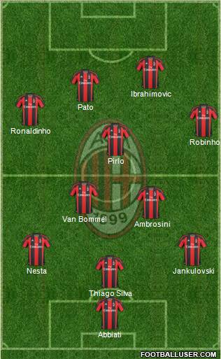 A.C. Milan Formation 2011