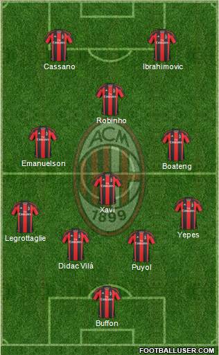 A.C. Milan Formation 2011