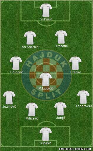 HNK Hajduk Formation 2011