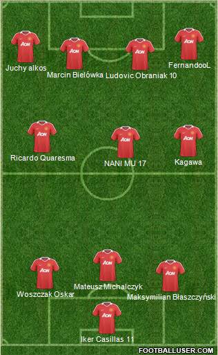 Manchester United Formation 2011