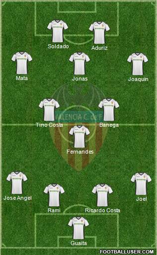 Valencia C.F., S.A.D. Formation 2011