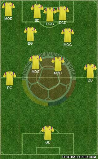 Colombia 4-2-2-2 football formation