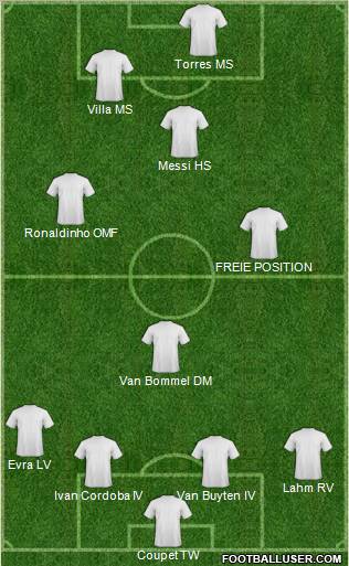 Dream Team Formation 2011