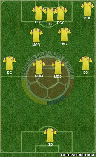 Colombia 4-2-2-2 football formation