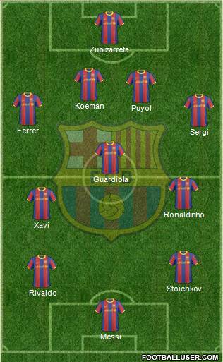 F.C. Barcelona Formation 2011