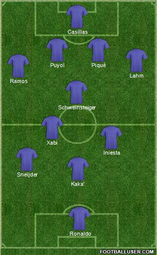 Fifa Team Formation 2011
