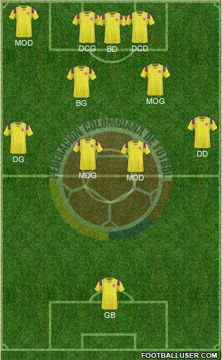 Colombia 4-2-2-2 football formation