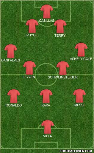 Dream Team Formation 2011