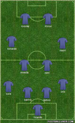 Dream Team Formation 2011