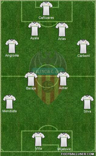 Valencia C.F., S.A.D. Formation 2011