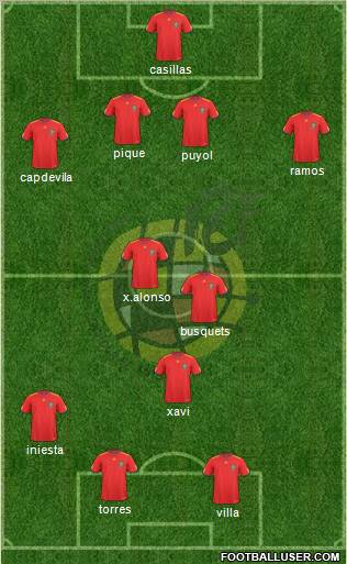 Spain Formation 2011