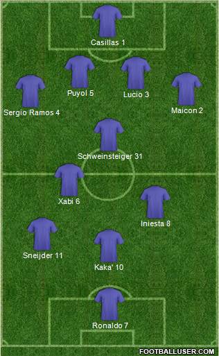 Fifa Team Formation 2011
