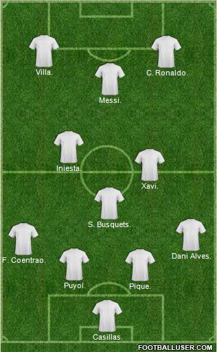 Dream Team Formation 2011