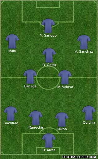 Football Manager Team Formation 2011