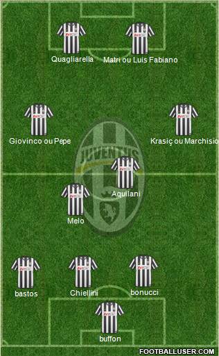 Juventus Formation 2011