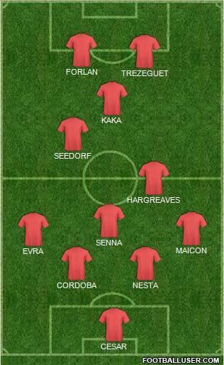 Dream Team Formation 2011