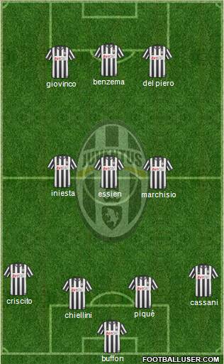 Juventus Formation 2011