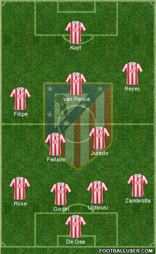 C. Atlético Madrid S.A.D. Formation 2011