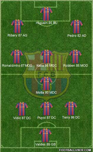 F.C. Barcelona Formation 2011