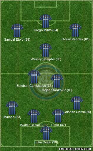 F.C. Internazionale Formation 2011