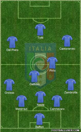 Italy Formation 2011