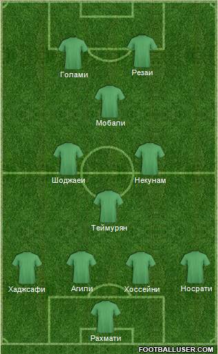 Fifa Team Formation 2011