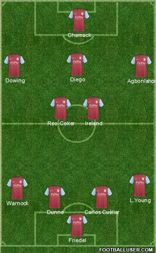 Aston Villa Formation 2011