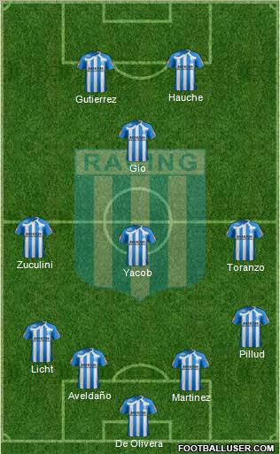 Racing Club football formation