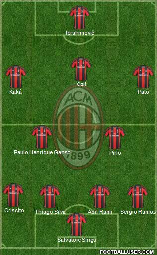A.C. Milan Formation 2011