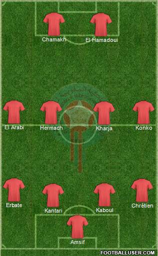 Morocco Formation 2011