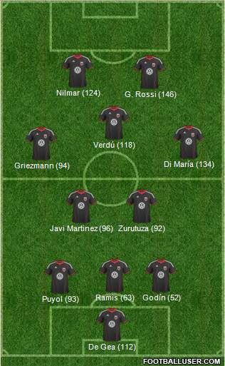 D.C. United Formation 2011