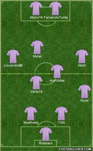 Adelaide United FC Formation 2011