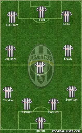Juventus Formation 2011