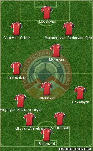 Armenia Formation 2011
