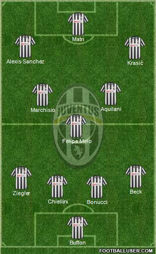 Juventus Formation 2011