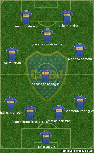 Boca Juniors Formation 2011