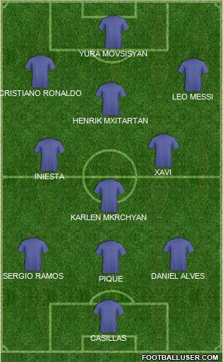 Dream Team Formation 2011