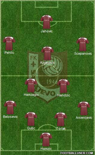 FK Sarajevo Formation 2011