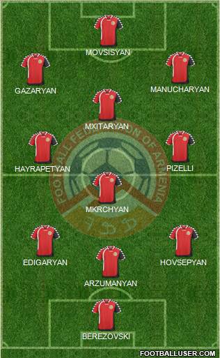 Armenia Formation 2011