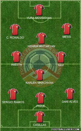 Armenia Formation 2011